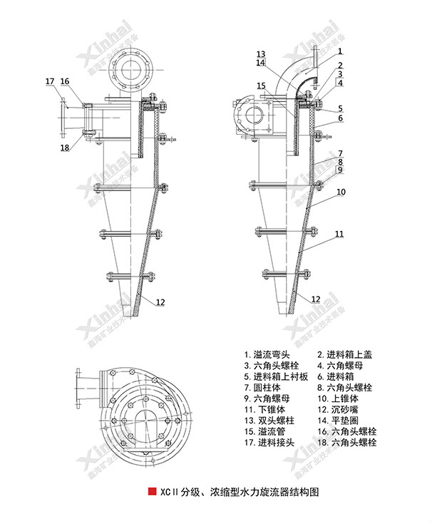 XPA型耐磨橡膠渣漿泵工作原理